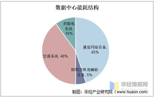 數據中心走進大海洋時代，國內首個海底數據艙建設完成